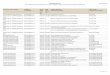 Liste der gültigen Zertifikate nach BauPVO (CPR)...dormakaba Deutschland GmbH 0432-CPR-00026-43 V. 01 13.02.2019 13.02.2024 Obertürschließer TS Profil EN 2/3/4/5 BCA und TS Profil