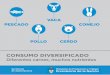 CONSUMO DIVERSIFICADO - Alimentos Argentinos · 2018. 10. 25. · y prevenir enfermedades. En este sentido, el consumo de diferentes carnes colabora en la obtención de diferentes