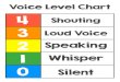 Voice Level Classroom Chart - Make Take & Teachblog.maketaketeach.com/wp-content/uploads/2016/04/Voice-Level... · your voice level chart print this page on cardstock. Cut the arrow