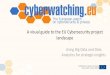 Analytics for strategic insights - Cyberwatching · 2020. 4. 2. · gising Webinar ”A visual guide to the EU Cybersecurity projects landscape” –2 April 2020 What is MRL Clustering