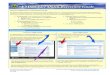 FSIMS v3.1 Quick Reference Guide › WDocs › Other › FSIMS v3.1 Quick Reference Guide.pdfThe Office of Aviation Safety (AVS) Federal Aviation Administration July 2008 Created for