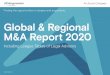 Global & Regional M&A Report 2020...USD 43.1bn 60.9% vs. 2019 6.4%-62.2% 652x The % values on the map indicate market shares by value in global M&A Mergermarket Global & Regional Global