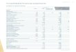 Financial statements 161 Consolidated financial statements · Financial statements 161 Consolidated financial statements STATEMENT OF FINANCIAL POSITION 31.12.2014 31.12.2015 (€