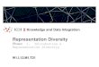 Representation Diversity - Phase: 1. Introduction ......W1.L12.M1.T21 Representation Diversity 3 / 14 Semantic heterogeneity arises whenever we have KBs and DBs developed byindependent