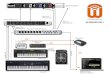 KEYBOARD RIG 1 - OurWorshipSound · Behringer RX1602 line mixer PreSonus FP-10 Audio/MIDI interface re. R t USB USB SB SB Audio L/R Audio out L/R Out to the board Behringer UF102