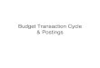 Transaction Cycle and Postings - Wolcott Consulting...Invoice Receipt Postings - FM The consumption of budget Stays in a status of Invoice (an actual). Simultaneous to this posting