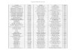Pagoda Hillclimb Recordspahillclimb.org/wp-content/uploads/2019/08/19Pagoda... · 2019. 8. 19. · Pagoda Hillclimb Records CLASS TIME NAME CAR YEAR COURSE RECORD 73.374 George Bowland