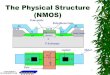 The Physical Structure (NMOS)users.encs. asim/COEN 451/Lectures/L2.1... CONCORDIA VLSI DESIGN LAB 1 The Physical Structure (NMOS) Field Oxide SiO2 Gate oxide Field Oxide n+ n+ Al Al