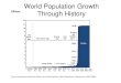 World Population Growth - Surftownfiles.site.surftown.com/surftown3880/file/enverdeniopbru... · 2017. 4. 4. · World Population Growth Through History . Time Stage 1 Stage 2 Stage