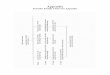 Tutwiler Family Chart for Appendix - WordPress.com · 2018. 4. 27. · Thomas Jefferson invited him to a Sunday dinner for students at Monticello, Harrison politely declined. Upon