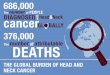 6 The Global Burden of SCCHN v0a 110516 · 2018. 8. 20. · THE GLOBAL BURDEN OF HEAD AND NECK CANCER 686,000 376,000 . Title: 6_The Global Burden of SCCHN_v0a_110516 Created Date: