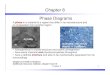 Chapter 8 Phase Diagrams - Physics & Astronomy at Westernlgonchar/courses/p2800/Chapter8...Chapter 8 3 8.1 Phase Diagram of Water • Field – 1 phase • Line – phase coexistence,