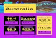 Rio Tinto’s economic contribution in Australia...Contribution of Rio Tinto’s Australian operations to the economy of Australia $9.4 billion $52.6 7,700 billion businesses in Australia