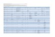 Datalandskab: Oversigt over kommunernes IT-systemer · PDF file 2014. 5. 8. · Datalandskab: Oversigt over kommunernes IT-systemer Datalandskabet er en oversigt over kommunale systemer