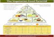 vegetariannutrition.orgvegetariannutrition.org/6icvn/food-pyramid.pdf · create a food guide that encompasses a broad range of vegetarian philosophies. Through the use of the familiar