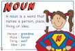 A noun is a word that names a person, place, thing or idea....Adverb - modify Verb - action Pronoun - Replaces Preposition - links Adjective - describes Conjunction - joins Interjection