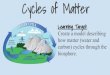Create a model describing how matter (water and Learning Target: Cycles of Matter … · 2018. 10. 19. · How does matter move through the biosphere? Matter is recycled within and
