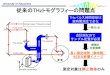 University of Tokushima 従来のTHzトモグラフィーの問題点University of Tokushima 従来のTHzトモグラフィーの問題点 長い測定時間（数時間） @2次元断層イメージ