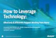 How to Leverage Technology · How to Leverage Technology: Effectively & Efficiently Support Working from Home Presented by: Blake McGowan, CPE –Director of Ergonomics Research &