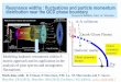 Resonance widths : fluctuations and particle momentum ...theory.gsi.de/~ebratkov/Conferences/NeD-2016/talks/...ALICE Time Projection Chamber (TPC), Time of Flight Detector (TOF), High