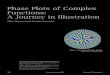 Phase Plots of Complex Functions: A Journey in Illustration · 2011. 6. 13. · Phase Plots of Complex Functions: A Journey in Illustration Elias Wegert and Gunter Semmler T his work