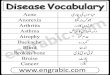 Disease Vocabulary - Engrabic...Disease Vocabulary Acne یربیما کی ںسومہا Anorexia لگنا نہ کبھو Arthritis درد کا ںوڑجو Asthma ضمر کا نسسا