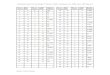Shoba Rotary Table Index Charts - Model Engineering · 2011. 12. 19. · Indexing Charts for the Shoba 3” Rotary Table. Companion to AME Issue 160 Page 24. Author: Gwyn Kemp . No