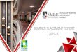 SUMMER PLACEMENT REPORT 2019-20 - SBM Placement... · 2021. 2. 2. · Vendiman, OYO Rooms, Vardhan Consulting Engineers, Sportifan Ventures, and IVY Mobility also provided internship