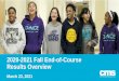 2020-2021 Fall End-of-Course Results Overview · Fall End-of-Course Data Overview 3 •Fall EOC test administrations included Biology, English 2, NC Math 1, and NC Math 3 •NCDPI,