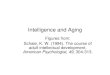 Intelligence and Aging - Wofford College