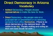 Direct Democracy in Arizona