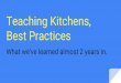 Best Practices Teaching Kitchens, · 2019. 11. 13. · Budgeting and Planning: Help students plan and build strong budgets Kitchen Basics: Includes the basics of cooking, setting