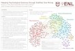 Mapping Psychological Sciences through PubMed Text Mining...and predicting future research directions •We applied text mining techniques to construct a high-level overview of current