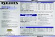 TM - Gears MagazineGEARS Magazine 2400 Latigo Avenue • Oxnard, CA 93030 (805) 604-2000 • Fax (805) 604-2006 FOR THE TRANSMISSION REBUILDING INDUSTRY TM GEARS Package Programs ATRA