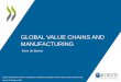 GLOBAL VALUE CHAINS AND MANUFACTURING