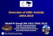 Overview of HBD Activity 2003-2019
