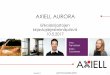 AXIELL AURORA - Etusivu | Kirjastot.fi