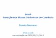 Brasil – Inserção nos Fluxos Dinâmicos do Comércio