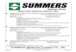 MASTER PARTS PRICE LIST - Summers
