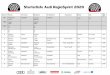 Starterliste Audi RegioSprint 2020