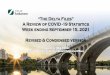 “The Delta Files” A Review of COVID -19 Statistics Week 