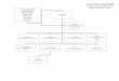 Central Wyoming College Organizational Chart
