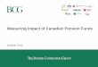 Measuring Impact of Canadian Pension Funds