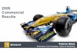 2006 Commercial Results - Renault Group
