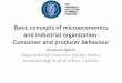 Basic concepts of microeconomics and industrial 