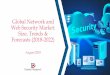 Global Network and Web Security Market: Size, Trends 