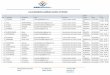 List of shortlisted candidates-Gatsibo : 07/10/2021
