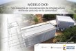 MODELO DICE - Fondo Adaptacion