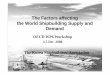 The Factors affecting the World Shipbuilding Supply and Demand