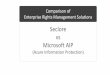 Seclore vs Microsoft AIP - CyberKnight
